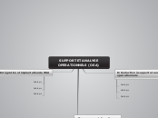 SUPPORT ET ANALYSE OPERATIONNELS (OSA...- Carte Mentale