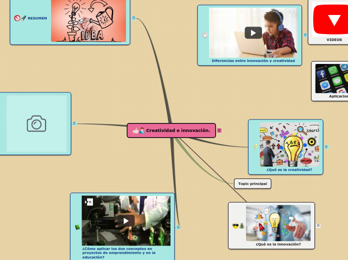 Creatividad e innovación. - Mapa Mental