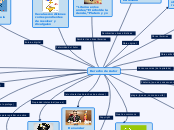 Derecho de Autor - Concept Map