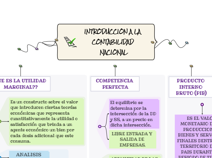 INTRODUCCION A LA CONTABILIDAD NACIONAL