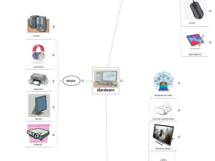 Hardware - Mind Map