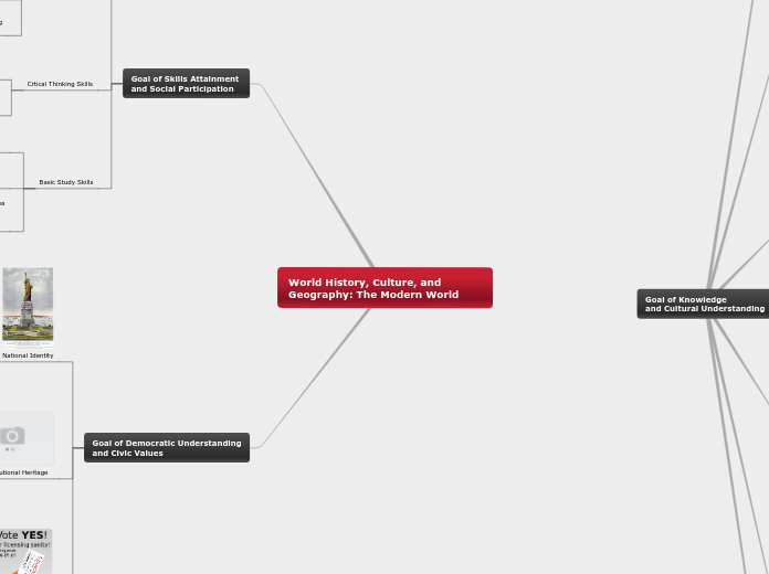 World History, Culture, and Geography: The...- Mind Map