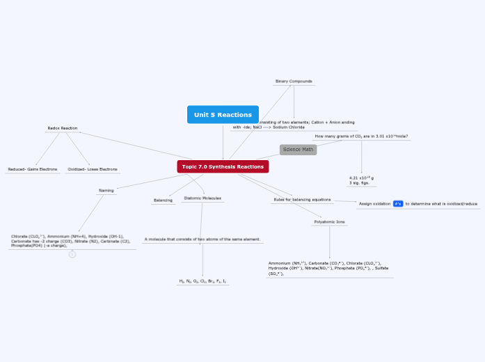 Unit 5 Reactions - Mind Map