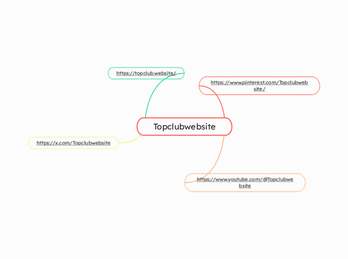 Topclubwebsite - Mindmap