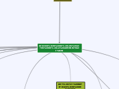 DISCUSIÓN DE LOS ACTOS DE LA ADMINISTRA...- Mapa Mental