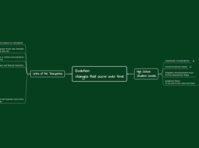 Evolution: changes that occur over time - Mind Map