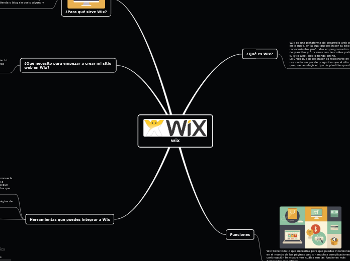 wix - Mapa Mental