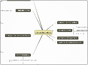 Panel de control - Mapa Mental