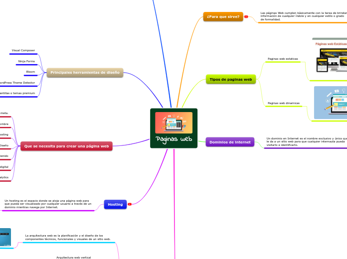 Paginas web - Mapa Mental