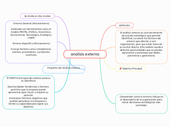 analisis externo