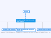 SUBDIRECTOR  ADMINISTRATIVO - Mapa Mental