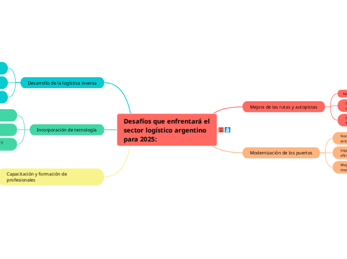 Desafíos que enfrentará el sector logístico argentino para 2025: