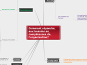 Comment répondre aux besoins en compé...- Carte Mentale
