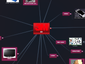 3M - Mind Map