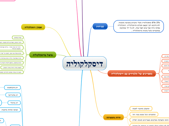 דיסקלקוליה