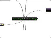 Elementary Math 201 Mind Map - Mind Map
