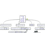 תהליכים ואסטרטגיות קוגנטיביים - Mind Map