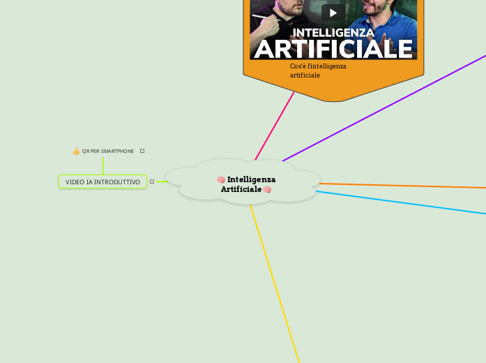 🧠 Intelligenza Artificiale🧠 