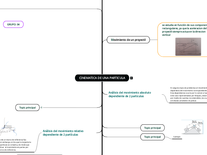 CINEMATICA DE UNA PARTICULA - Mapa Mental