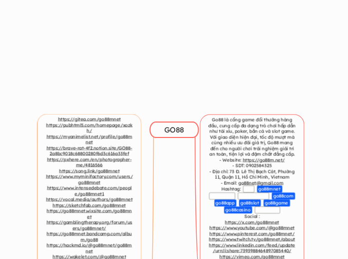 GO88 - Mindmap