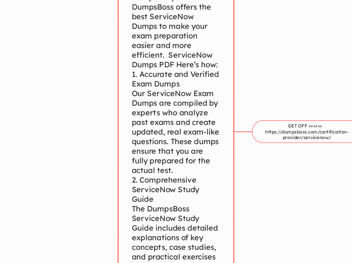 How DumpsBoss ServiceNow Exam Dumps Help
D...- Mind Map