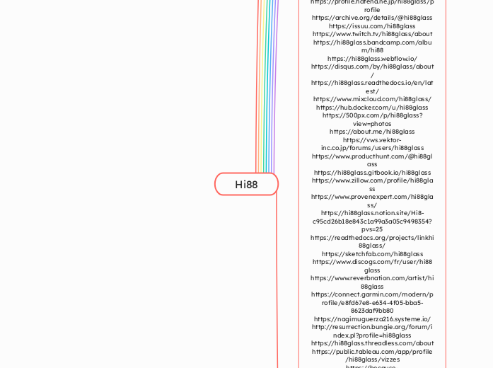 Hi88 - Mindmap