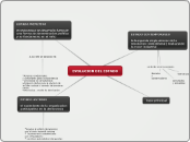 EVOLUCION DEL ESTADO  - Mapa Mental