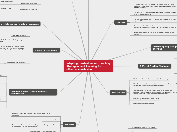 Adapting Curriculum and Teaching Strategie...- Mind Map
