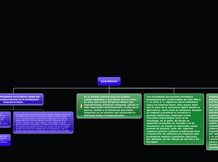 posclasico mapa - Mind Map posclasico mapa - Mind Map