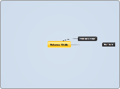 Buisness Etchis - Mind Map