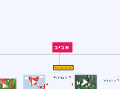 אביב ניקול ועדן
