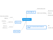 Foundations - Mind Map
