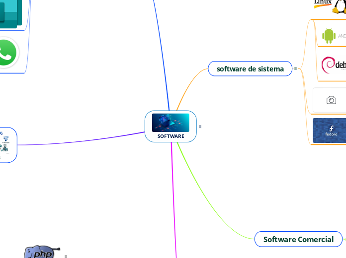 SOFTWARE - Mind Map