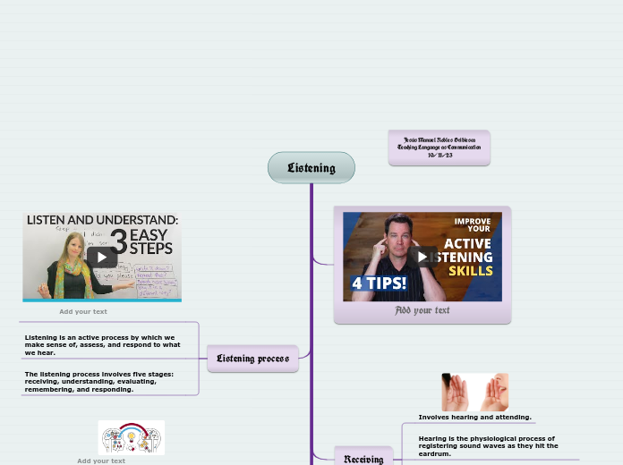 Listening - Mind Map