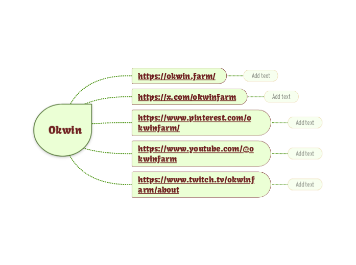 Okwin - Mind Map
