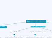 APRENDIZAJES ESPERADOS PARA PREESCOLAR - Mapa Mental