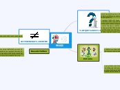 TECNOLOGIA - Mapa Mental