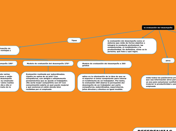 la evaluación del desempeño - Mind Map