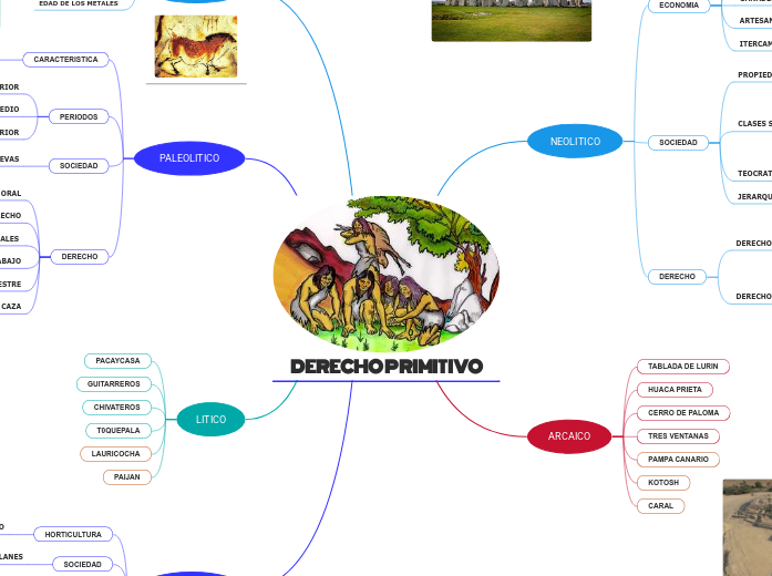 DERECHO PRIMITIVO