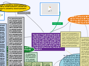 Вимоги до задач прикладного змісту - Mind Map