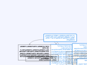 ניתוח משפט - Mind Map