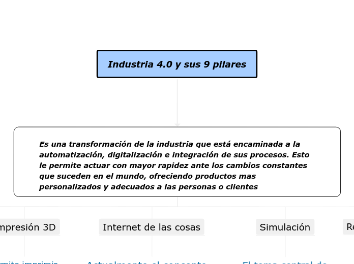 Industria 4.0 y sus 9 pilares - Mind Map