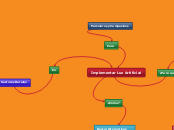 Implementar Luz Artificial - Mapa Mental