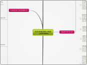 ALOJAMIENTO WEB
         (HOSTING) - Mapa Mental