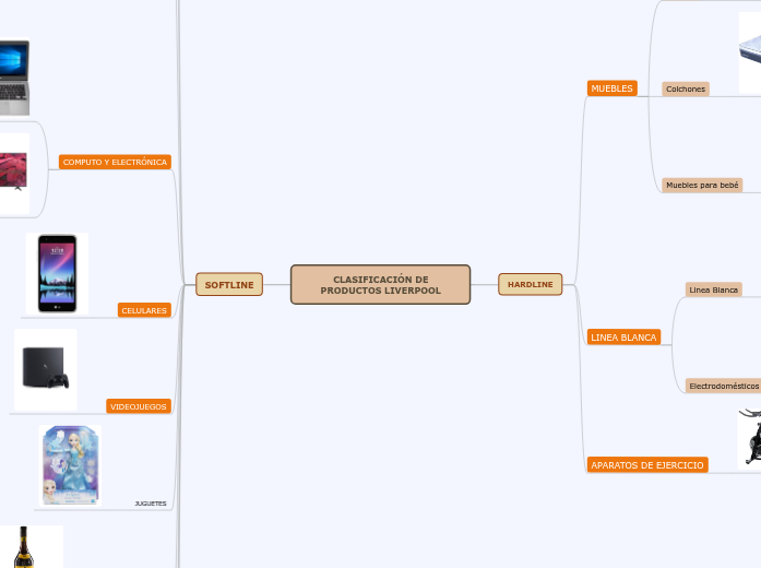 CLASIFICACION DE PRODUCTOS