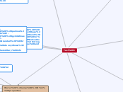Test 1 - Mind Map