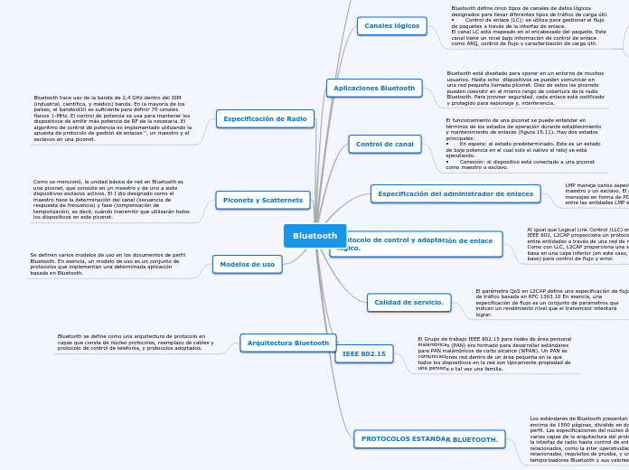 Bluetooth - Mapa Mental