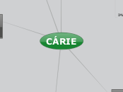 CÁRIE - Mapa Mental