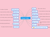 Phrasal Verbs - Mind Map