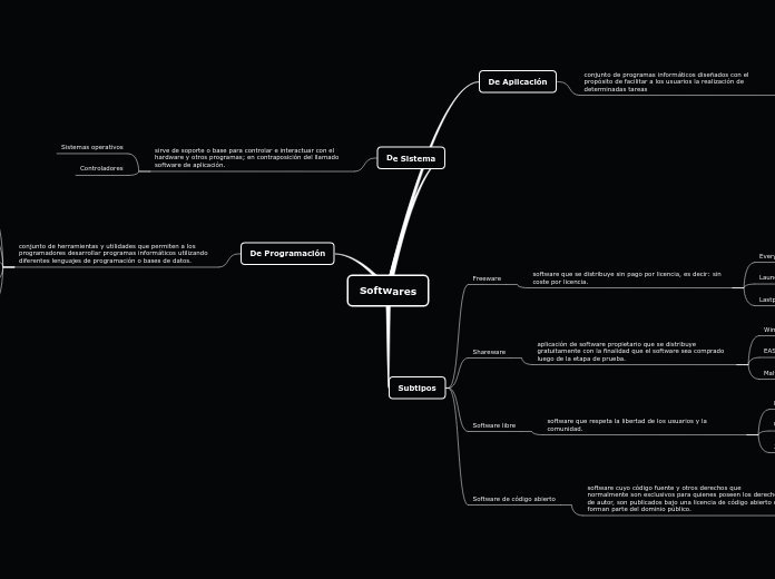 Softwares - Mapa Mental